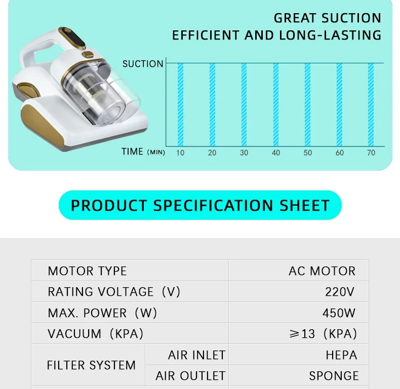 Dust mite vacuum spec chart: suction steady over 70 minutes, 220V AC motor, 450W, HEPA inlet and sponge outlet filters Dust mite vacuum spec chart: suction steady over 70 minutes, 220V AC motor, 450W, HEPA inlet and sponge outlet filters